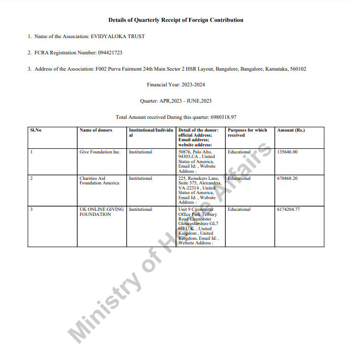 FCRA Q4 January - March 2023